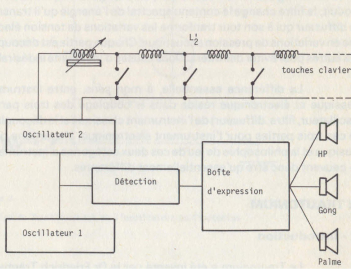 theremin shema